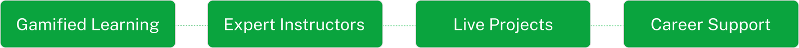 Group